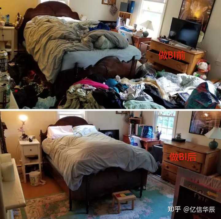 什么是BI，當(dāng)前國內(nèi)外BI的現(xiàn)狀，國內(nèi)有哪些BI廠商？