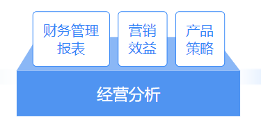 推薦 | 財務(wù)大數(shù)據(jù)可視化平臺，輕松解決財務(wù)分析4大需求