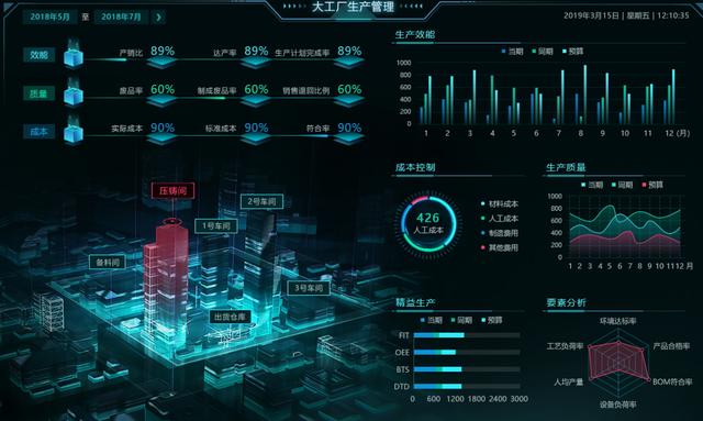 巧用這些可視化組件做出逆天大屏，悄悄驚艷領(lǐng)導(dǎo)和同事 