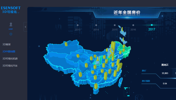 BI工具和報表工具選擇哪個好？