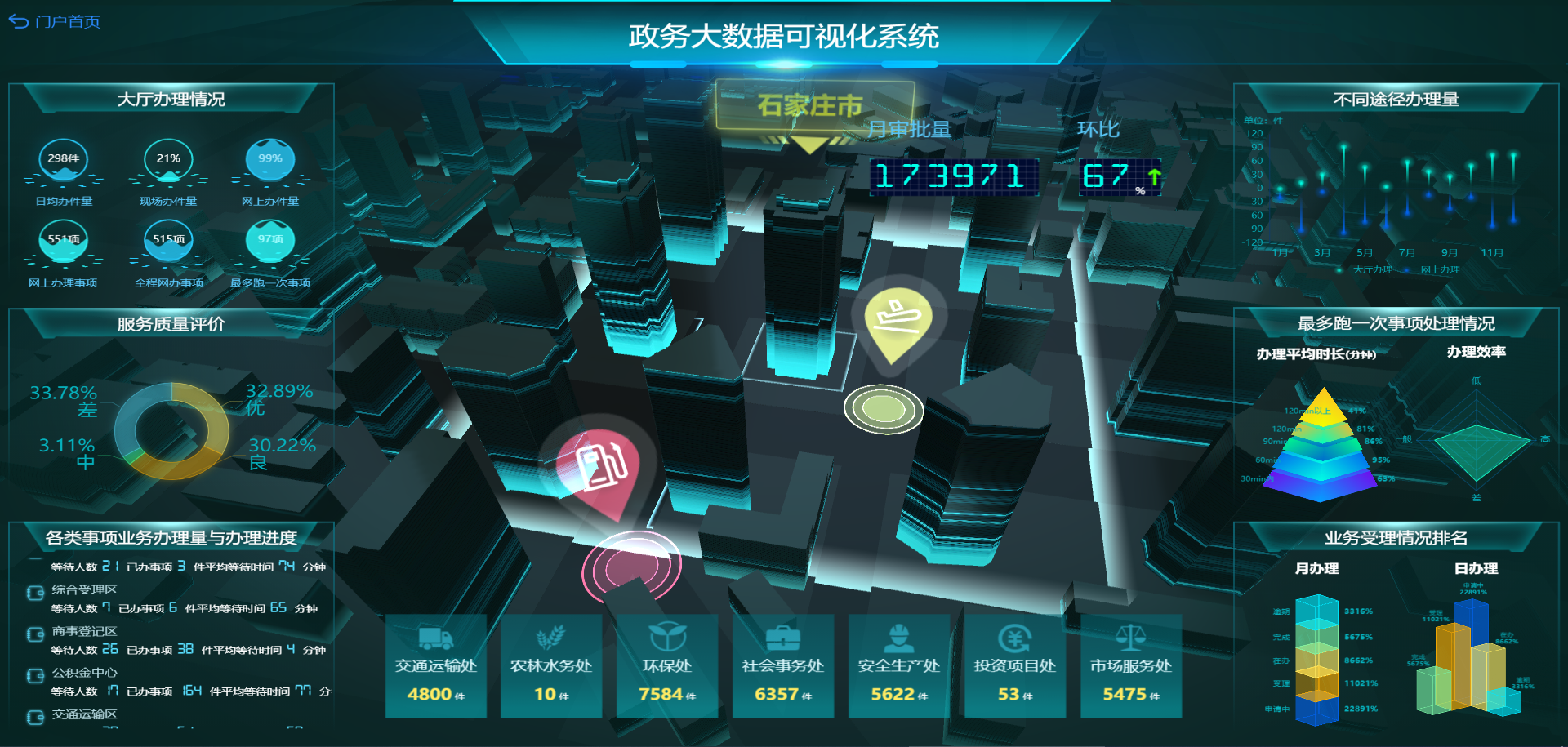 2021 BI系統(tǒng)如何選型？主要看這7點(diǎn)