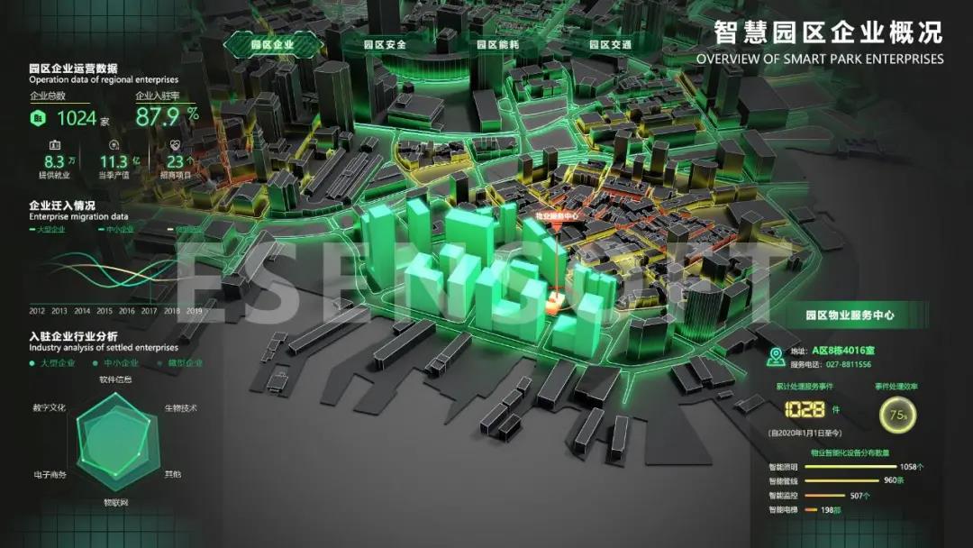 你不看我不看，大屏設(shè)計(jì)未來怎么辦？（內(nèi)含保姆級教程）