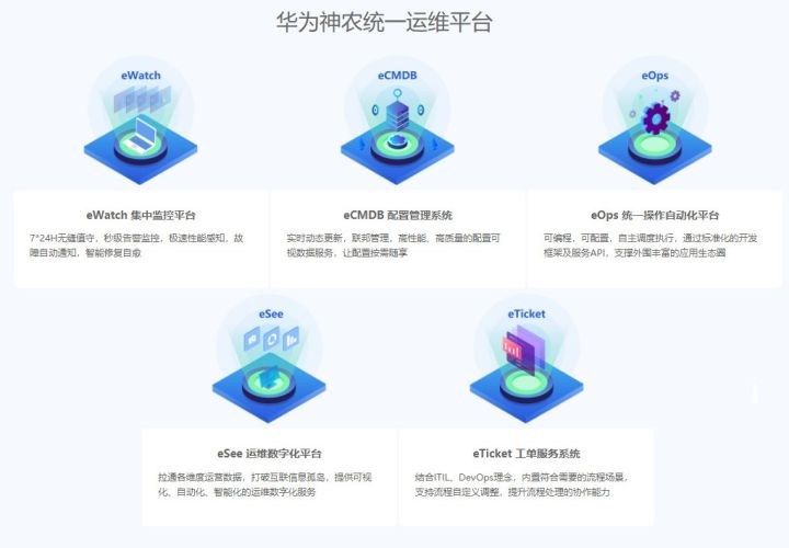 億信BI支撐華為神農統(tǒng)一運維平臺，打造企業(yè)運維“千里眼”
