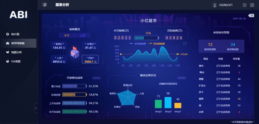 除了讓數(shù)據(jù)報表更好看，BI工具還能做什么？