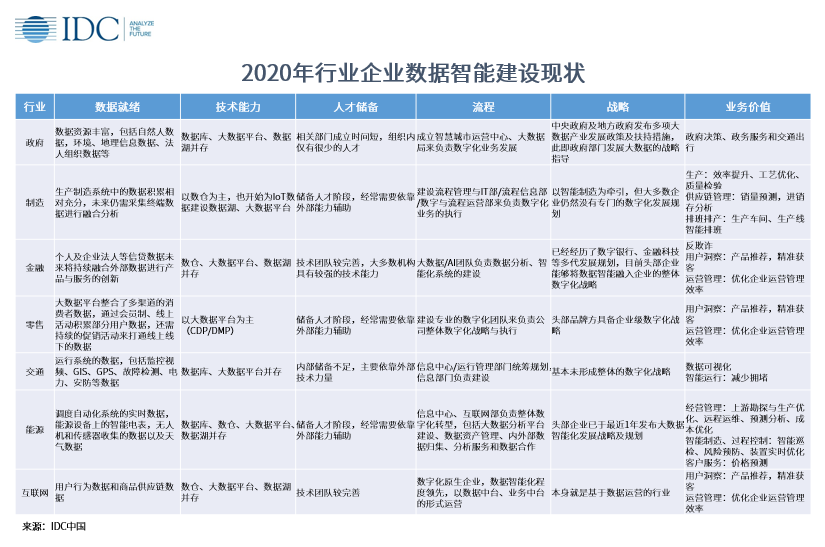 億信華辰入選IDC中國數據智能/ 數據中臺生態(tài)圖譜