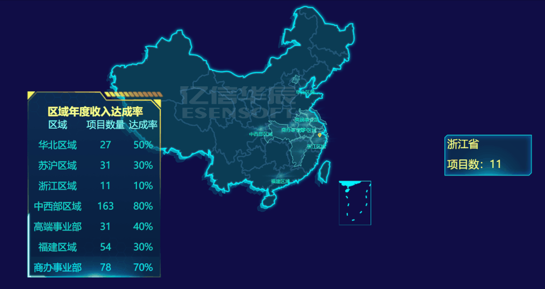 驚艷領(lǐng)導(dǎo)和同事的逆天大屏組件來襲，收好！