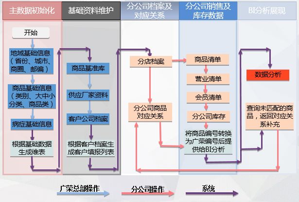疫情來臨時(shí)， 藥企如何實(shí)現(xiàn)數(shù)字化轉(zhuǎn)型？