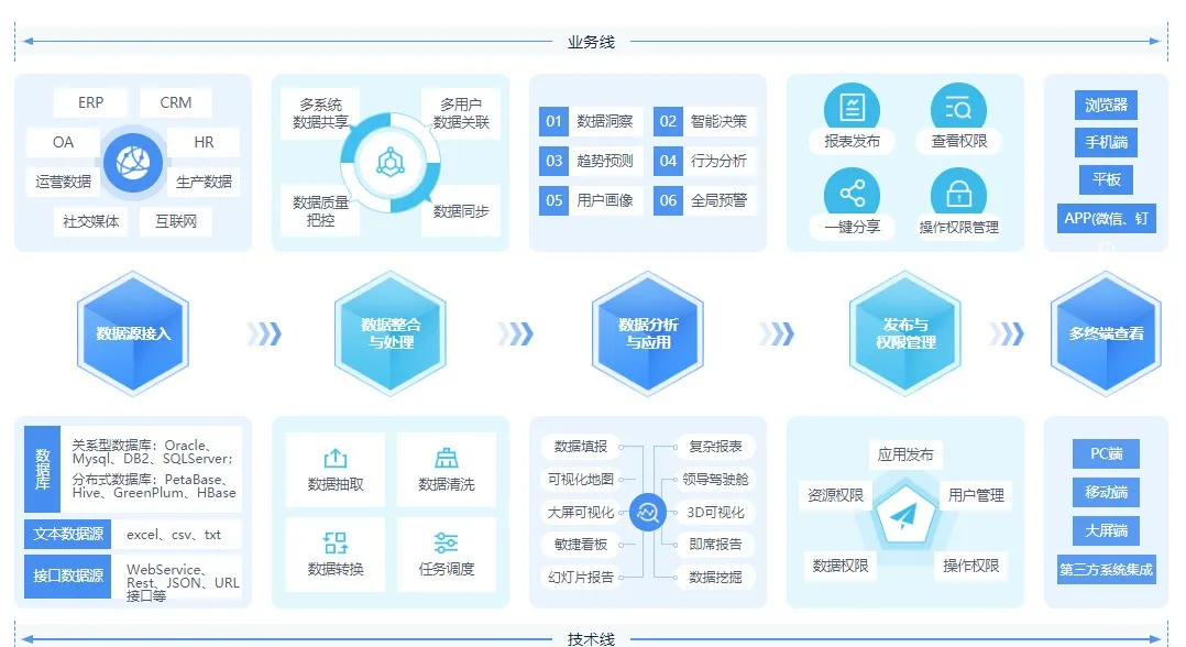 財務數(shù)據分析軟件