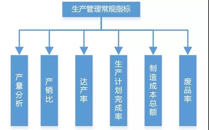 碼了！制造業(yè)生產(chǎn)類數(shù)據(jù)可以這樣分析