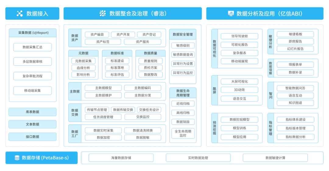 化工企業(yè)如何實(shí)現(xiàn)經(jīng)濟(jì)持續(xù)增長(zhǎng)？數(shù)據(jù)分析就是答案