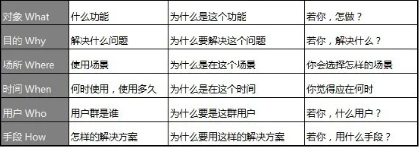 如何做產(chǎn)品市場(chǎng)分析？您的產(chǎn)品 BI分析指南
