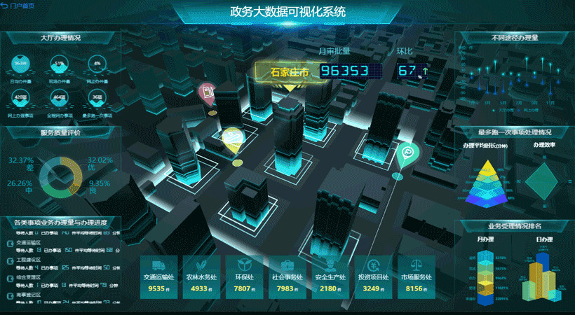 BI中的數(shù)據(jù)是如何可視化的？