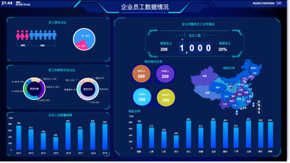 BI工具的核心是什么？不僅僅是數(shù)據(jù)可視化