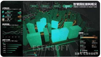為什么需要建設(shè)智慧城市大數(shù)據(jù)中心，難點(diǎn)是什么