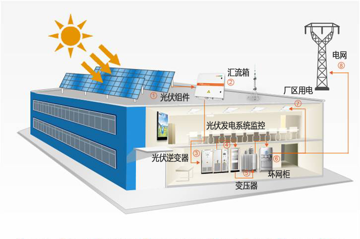 太陽能發(fā)電設(shè)備廠家哪家好