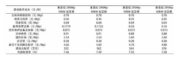 為分布式光伏發電項目選擇模塊和逆變器