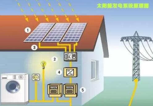太陽能發電設備廠家哪家好