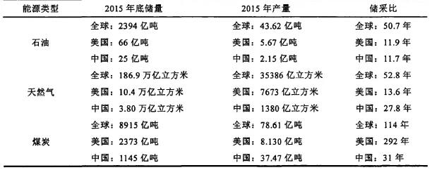 太陽能發電開篇下回分解