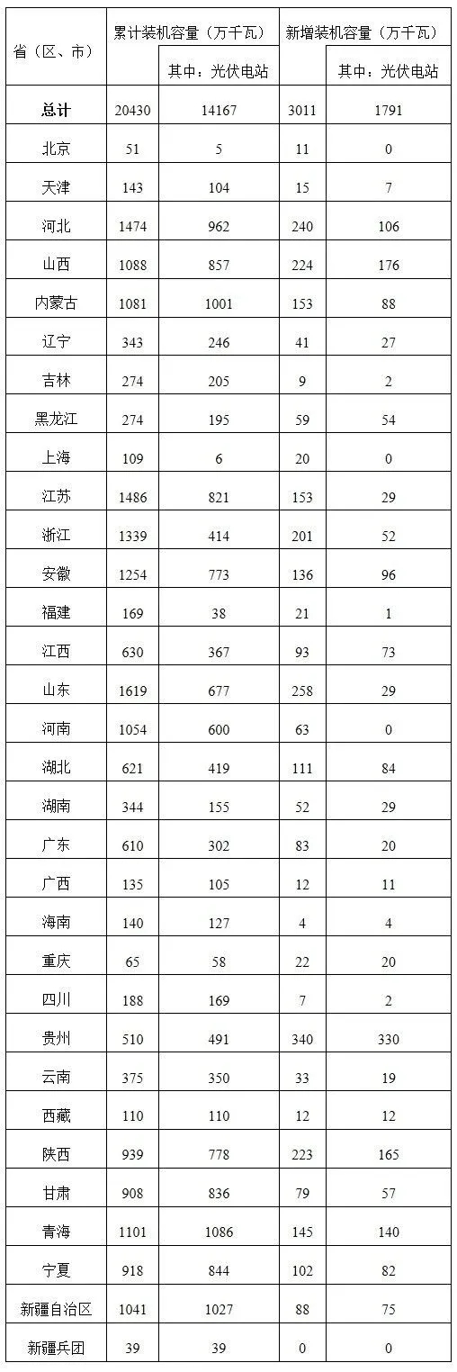 發(fā)電機組廠家排名